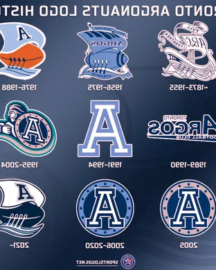 Toronto Argonauts